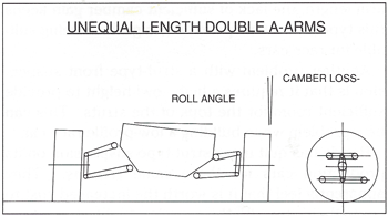 CE-Suspension-diagram | Build Your Own Race Car!