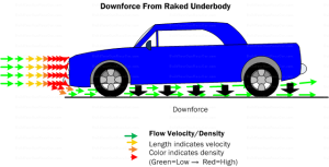 Car Aerodynamics Basics, How-To & Design Tips ~ FREE!