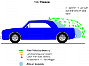 Aerodynamics_RearVacuum | Build Your Own Race Car!