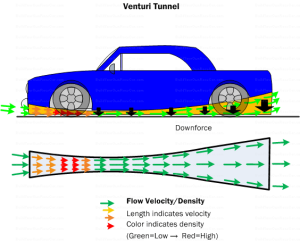 Car Aerodynamics Basics, How-To & Design Tips ~ FREE!