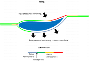 Car Aerodynamics Basics, How-To & Design Tips ~ FREE!