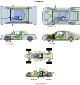 Diagram FW1. Firewalls in various types of racing vehicles. The goal is to seal off areas where fires could potential occur to ensure no flames or combustibles make it into the cockpit (including liquids).