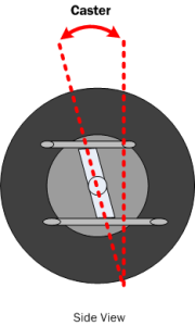 Diagram CAS1. Caster