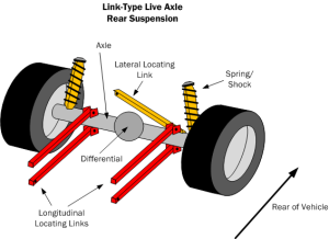 Car Suspension Basics, How-To & Design Tips ~ FREE!