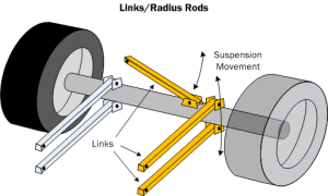 Car Suspension Basics, How-To & Design Tips ~ FREE!