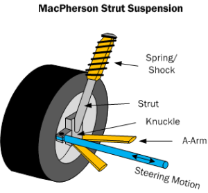 Car Suspension Basics, How-To & Design Tips ~ FREE!