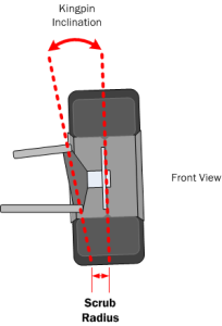 Suspension_ScrubRadius | Build Your Own Race Car!